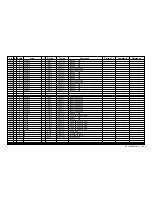 Предварительный просмотр 164 страницы Sony KE-42XBR900 - 42" Xbr Plasma Wega™ Integrated Television Service Manual