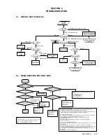 Preview for 21 page of Sony KE-61MR1 Service Manual