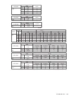 Preview for 21 page of Sony KE-MR61M2 Service Manual