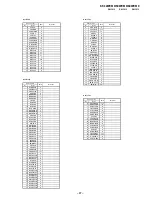 Предварительный просмотр 88 страницы Sony KF-50WE610 - 50" Grand Wega™ Rear Projection Tv Service Manual