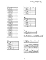 Предварительный просмотр 89 страницы Sony KF-50WE610 - 50" Grand Wega™ Rear Projection Tv Service Manual