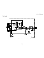 Предварительный просмотр 94 страницы Sony KF-50WE610 - 50" Grand Wega™ Rear Projection Tv Service Manual