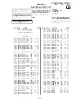 Предварительный просмотр 141 страницы Sony KF-50WE610 - 50" Grand Wega™ Rear Projection Tv Service Manual