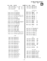 Предварительный просмотр 142 страницы Sony KF-50WE610 - 50" Grand Wega™ Rear Projection Tv Service Manual