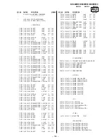 Предварительный просмотр 145 страницы Sony KF-50WE610 - 50" Grand Wega™ Rear Projection Tv Service Manual