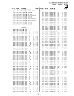 Предварительный просмотр 153 страницы Sony KF-50WE610 - 50" Grand Wega™ Rear Projection Tv Service Manual