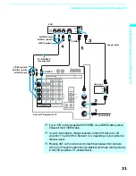 Предварительный просмотр 188 страницы Sony KF-50WE610 - 50" Grand Wega™ Rear Projection Tv Service Manual