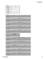 Preview for 32 page of Sony KF-50WE620 - Lcd Projection Tv Hd-monitor Grand Wega Service Manual