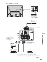 Preview for 126 page of Sony KF-E42A10 Service Manual