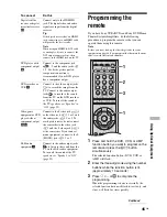 Preview for 128 page of Sony KF-E42A10 Service Manual