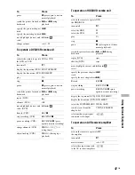 Preview for 130 page of Sony KF-E42A10 Service Manual