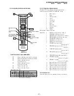 Предварительный просмотр 21 страницы Sony KF-WE42A1 Service Manual