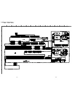 Предварительный просмотр 32 страницы Sony KF-WE42A1 Service Manual