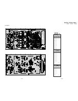 Предварительный просмотр 79 страницы Sony KF-WE42A1 Service Manual