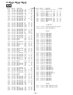 Предварительный просмотр 106 страницы Sony KF-WE42A1 Service Manual