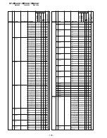 Предварительный просмотр 118 страницы Sony KF-WE42A1 Service Manual