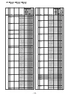 Предварительный просмотр 120 страницы Sony KF-WE42A1 Service Manual