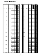 Предварительный просмотр 136 страницы Sony KF-WE42A1 Service Manual