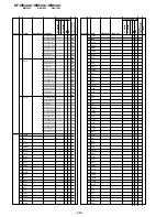 Предварительный просмотр 140 страницы Sony KF-WE42A1 Service Manual