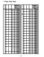 Предварительный просмотр 142 страницы Sony KF-WE42A1 Service Manual