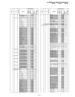 Предварительный просмотр 151 страницы Sony KF-WE42A1 Service Manual