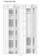 Предварительный просмотр 192 страницы Sony KF-WE42A1 Service Manual