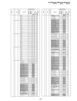 Предварительный просмотр 195 страницы Sony KF-WE42A1 Service Manual