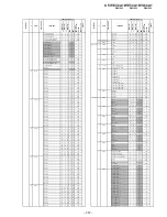 Предварительный просмотр 197 страницы Sony KF-WE42A1 Service Manual