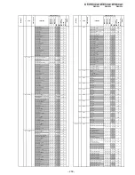 Предварительный просмотр 199 страницы Sony KF-WE42A1 Service Manual