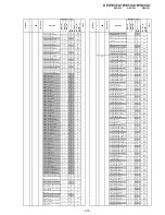 Предварительный просмотр 255 страницы Sony KF-WE42A1 Service Manual