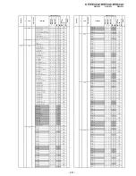 Предварительный просмотр 261 страницы Sony KF-WE42A1 Service Manual