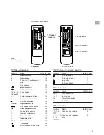 Preview for 5 page of Sony KL-37W1 Operating Instructions Manual