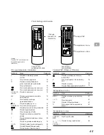 Preview for 65 page of Sony KL-37W1K Operating Instructions Manual