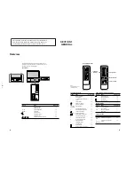 Предварительный просмотр 4 страницы Sony KL-37W2U Service Manual