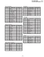 Предварительный просмотр 23 страницы Sony KL-37W2U Service Manual