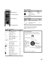 Предварительный просмотр 95 страницы Sony KL-40WA1 Operating Instructions Manual