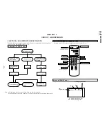 Preview for 22 page of Sony KL-W7000 Service Manual