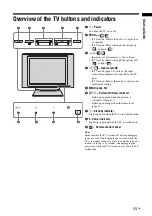 Preview for 11 page of Sony KLV-20G300A Operating Instructions Manual