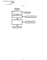 Предварительный просмотр 48 страницы Sony KLV-26S550A Service Manual