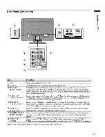 Предварительный просмотр 29 страницы Sony KLV-32M1 - 32" Lcd Wega Color Tv Operating Instructions Manual