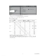 Предварительный просмотр 5 страницы Sony KLV-32M300A Service Manual