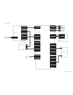 Preview for 12 page of Sony KLV-32T200A Service Manual