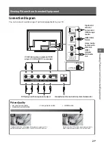 Предварительный просмотр 21 страницы Sony KLV- 40R472B Operating Instruction