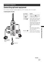 Предварительный просмотр 35 страницы Sony KLV-40X250A Operating Instructions Manual