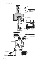 Предварительный просмотр 36 страницы Sony KLV-40X250A Operating Instructions Manual