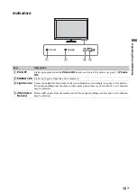 Предварительный просмотр 15 страницы Sony KLV-40ZX1M  (RM-VL610A Remote Commander®) Operating Instructions Manual