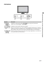 Предварительный просмотр 73 страницы Sony KLV-40ZX1M  (RM-VL610A Remote Commander®) Operating Instructions Manual