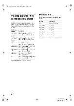 Preview for 16 page of Sony KLV-46S200A Operating Instructions Manual