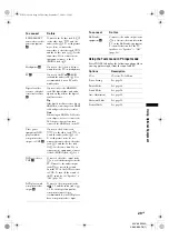 Предварительный просмотр 29 страницы Sony KLV-46S200A Operating Instructions Manual