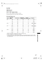 Preview for 31 page of Sony KLV-46S200A Operating Instructions Manual